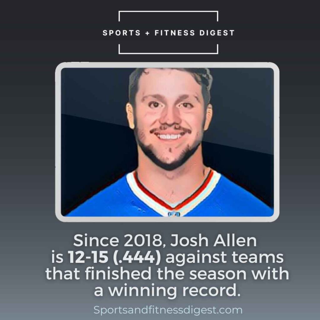 Josh Allen record against winning teams - grahpic
